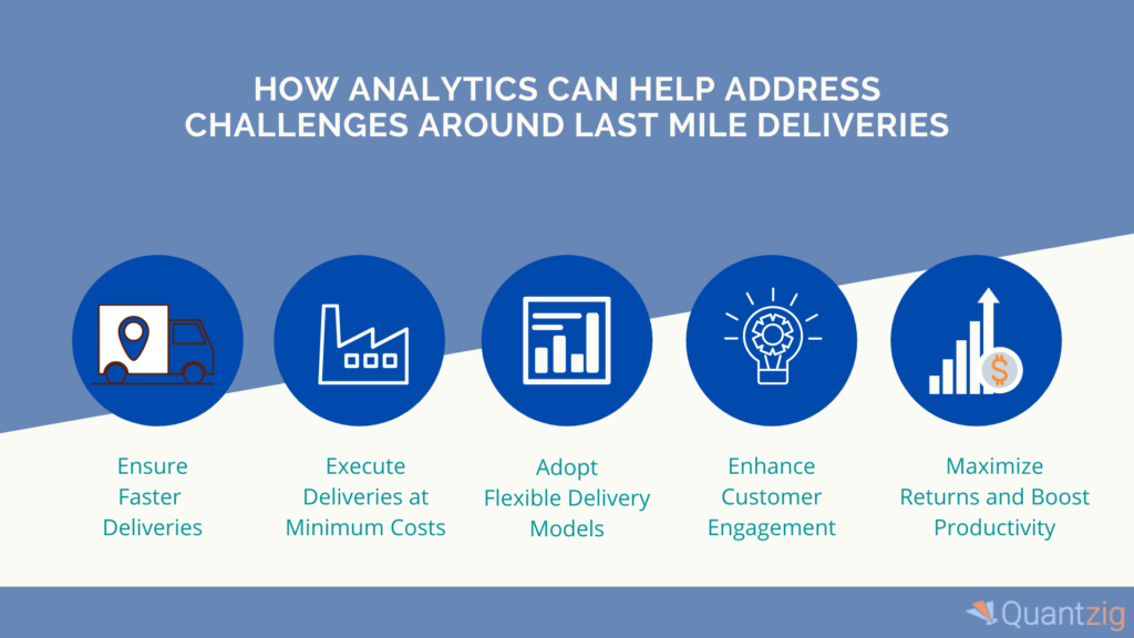 tackling-modern-last-mile-delivery-problems-with-analytics-quantzig