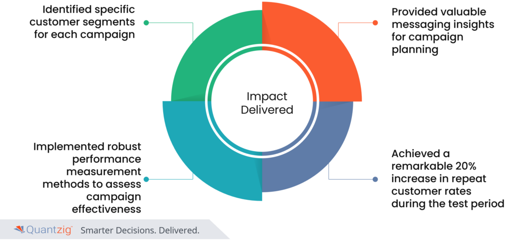 Consumer Packaged Goods are ripe for disruption