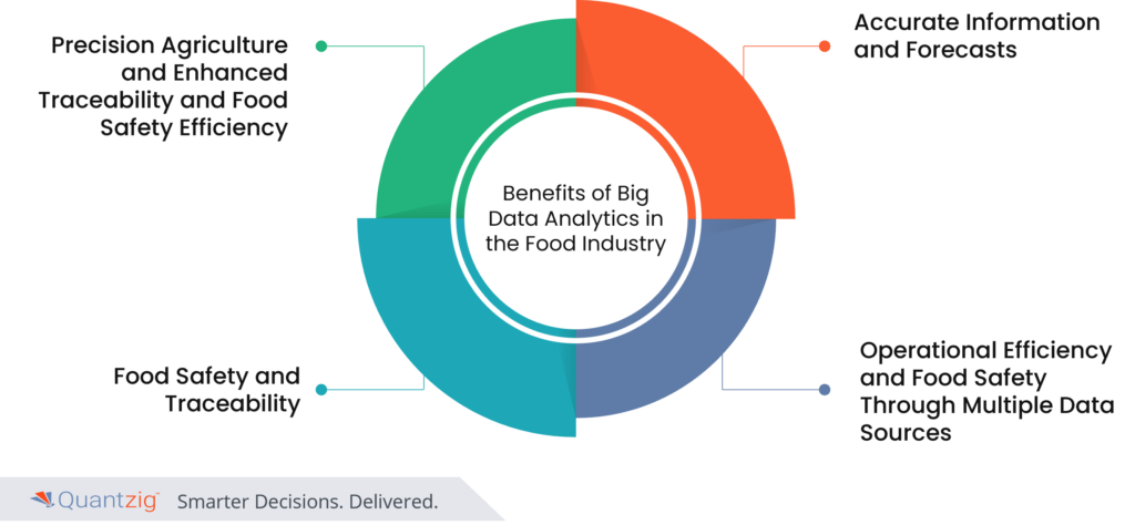 How restaurants can improve profits with correct food temperature