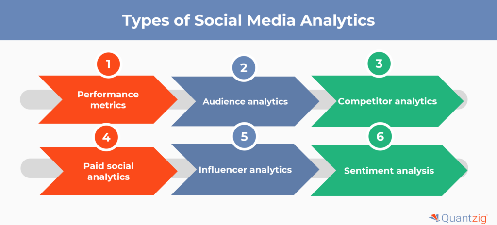 Types of Social Media Analytics