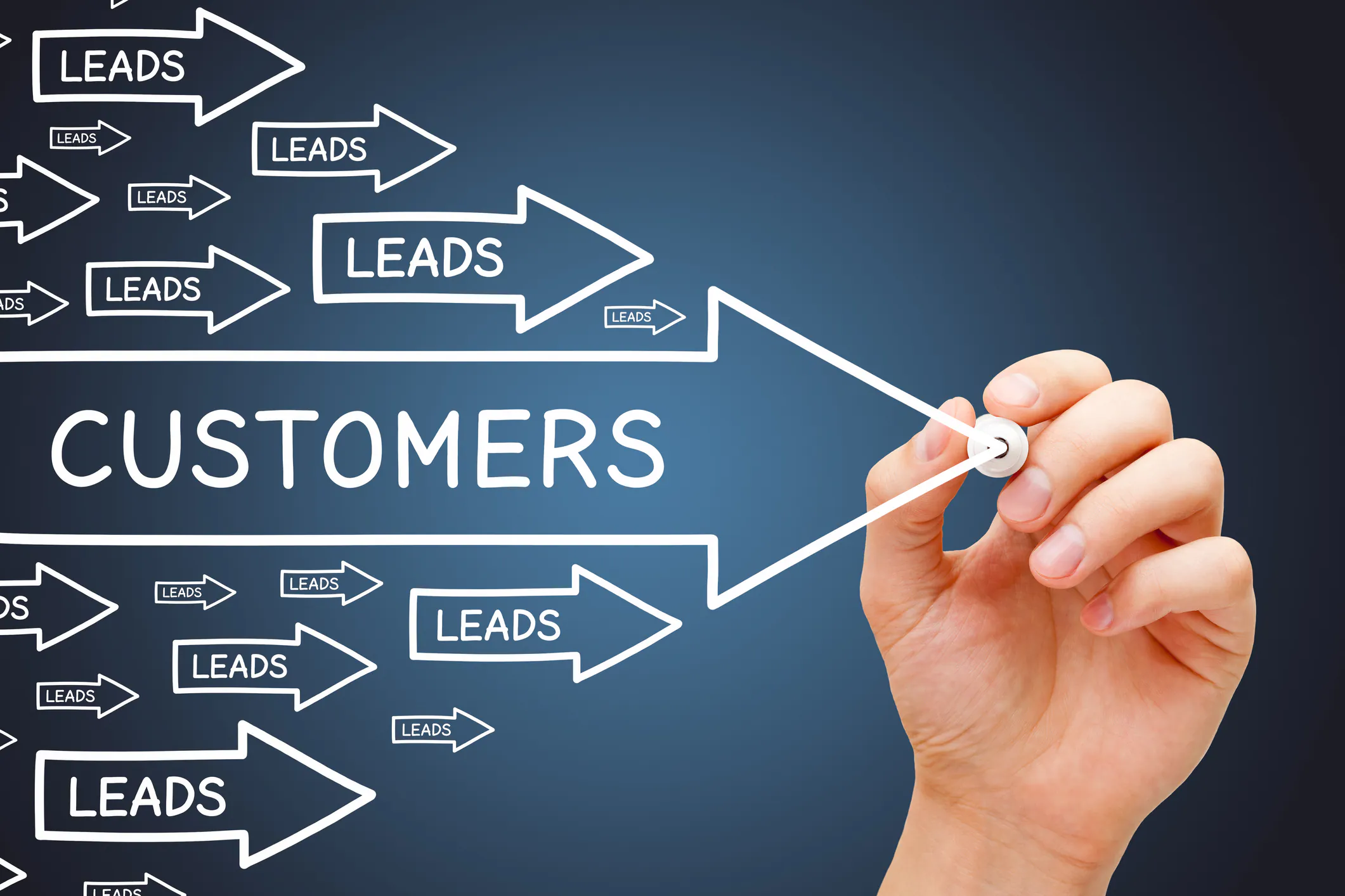 Attribution Modeling for Converting Leads Into Customer