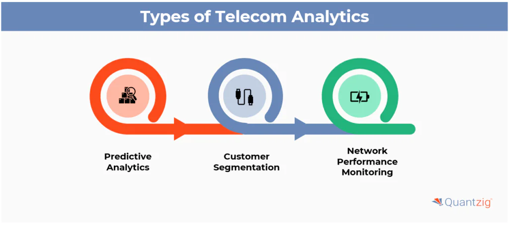 types of telecom analytics