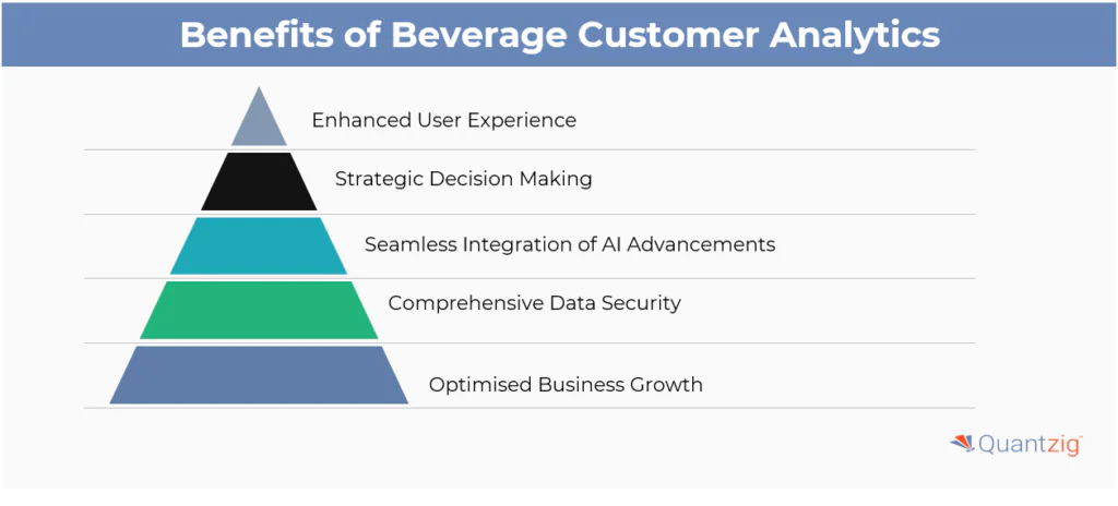 Benefits of Beverage customer analytics