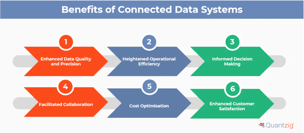 Benefits of Connected Data Systems