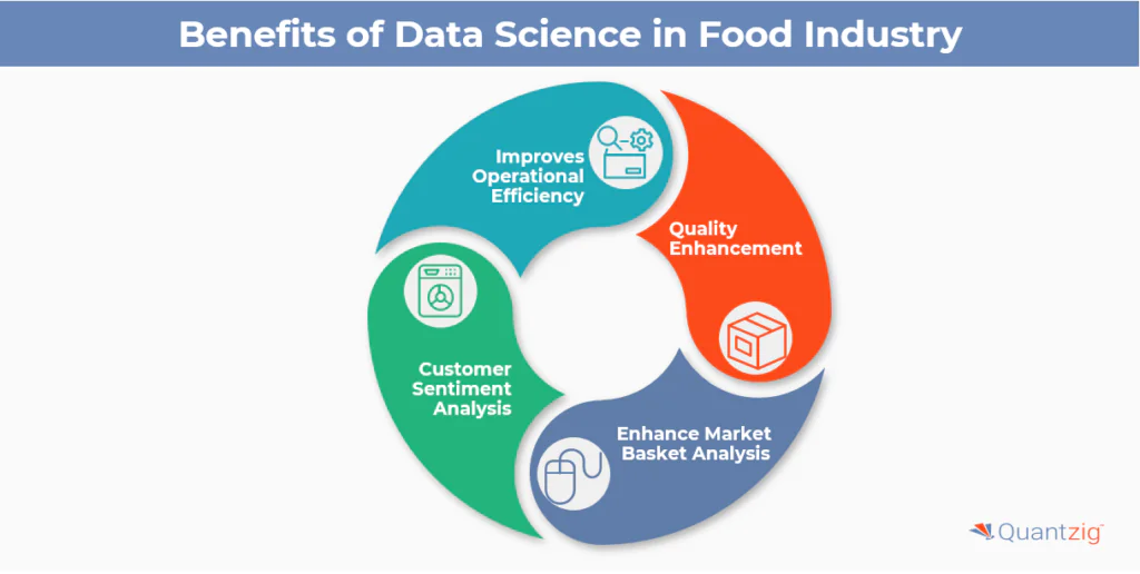Benefits of Data Science in Food Industry