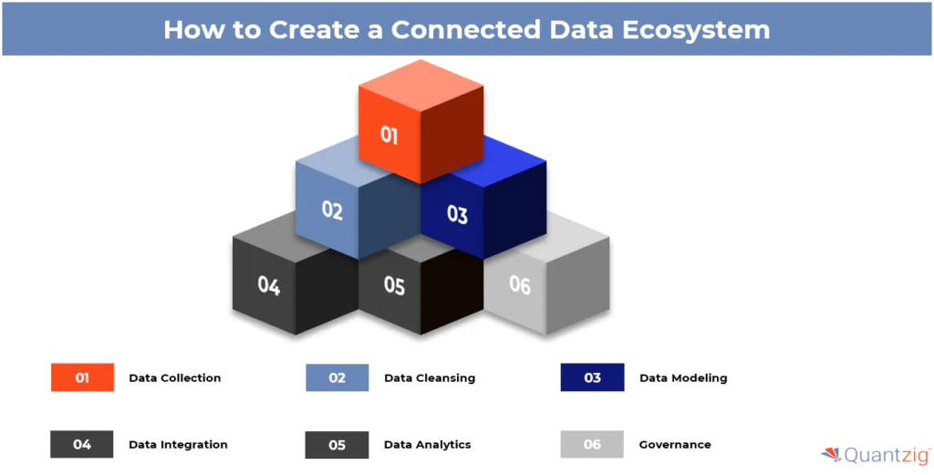 How to create a connected data ecosystem