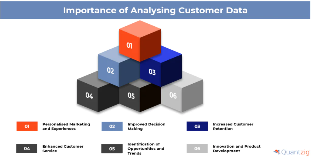 Importance of Analysing Customer Data
