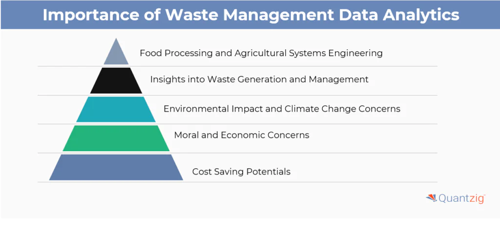 Importance of Waste Management Data Analytics