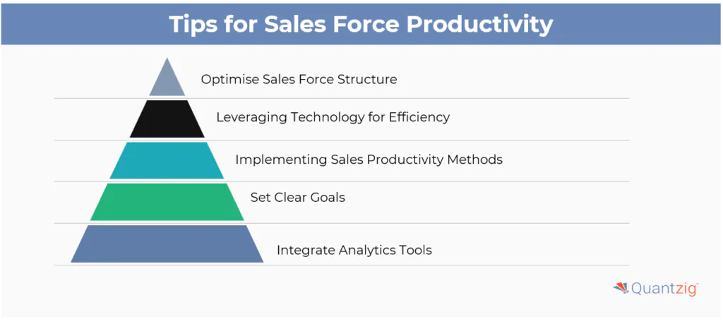 Tips to Improve Sales Productivity
