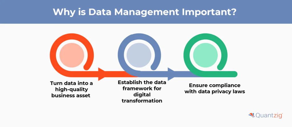 Importance of data management
