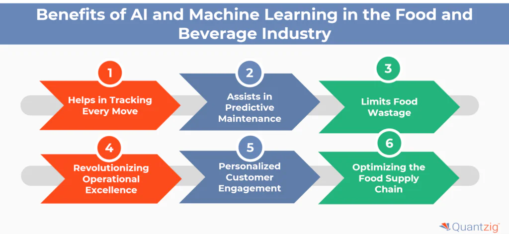 Benefits of AI and Machine Learning in the Food and Beverage Industry