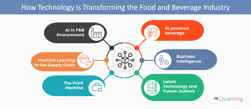 How Technology is Transforming the Food and Beverage Industry