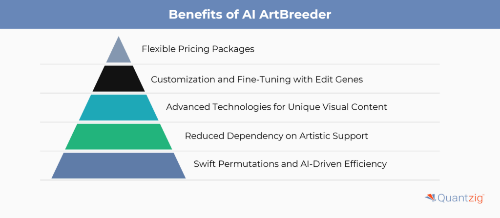 Benefits of art breeder