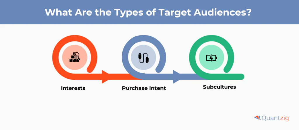 Types of Target Audiences