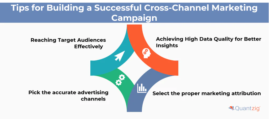 Challenges of Cross-Channel Marketing 