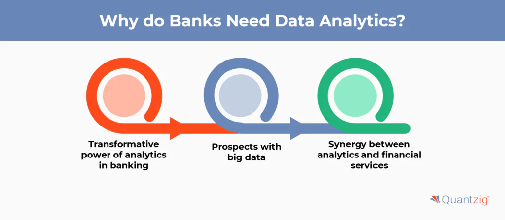 The need for data analytics in banking 