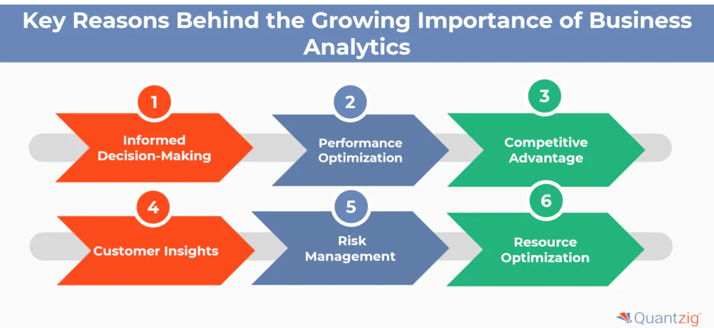 Key Reasons Behind the Growing Importance of Business Analytics