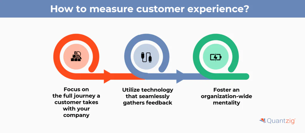 Measure customer experience