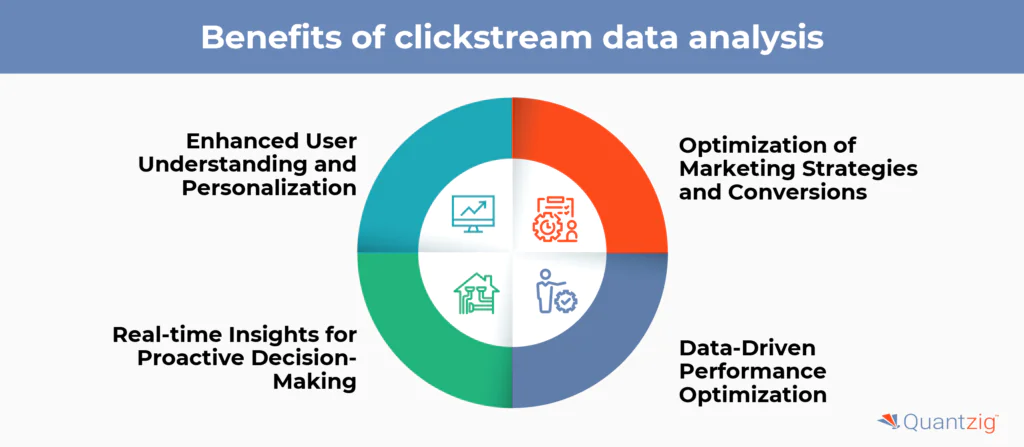 Benefits of clickstream data analysis