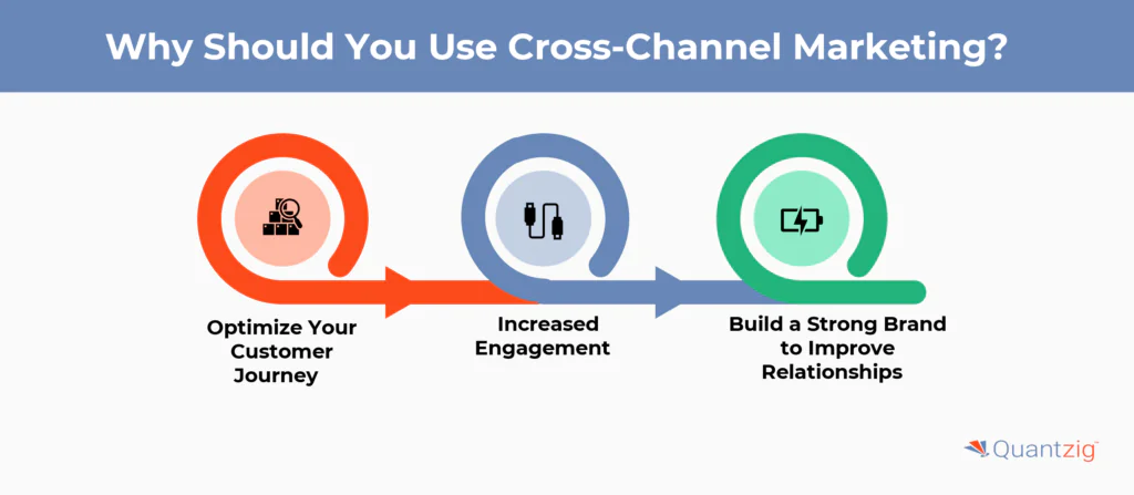 Reasons to use cross-channel marketing strategies 