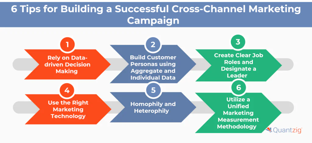 Tips for Building a Successful Cross-Channel Marketing Campaign