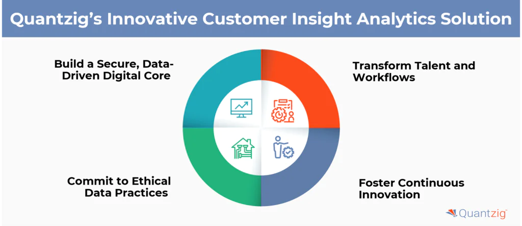 Quantzig’s Innovative Customer Insight Analytics Solution