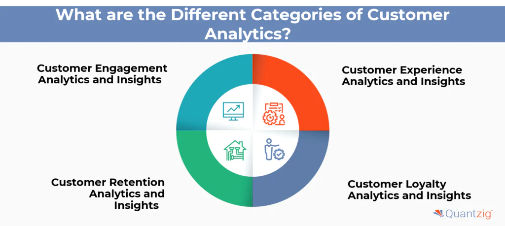 the Different Categories of Customer Analytics