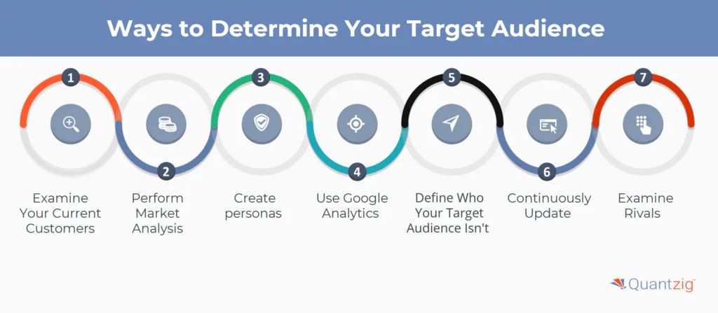 Ways to Determine Your Target Audience 
