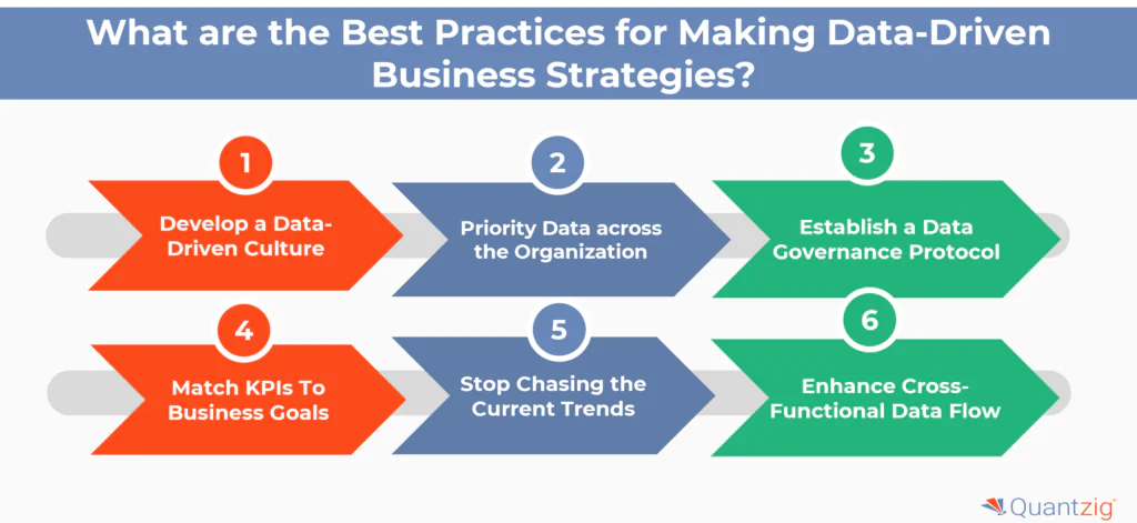  Best Practices for Making Data-Driven Business Strategies