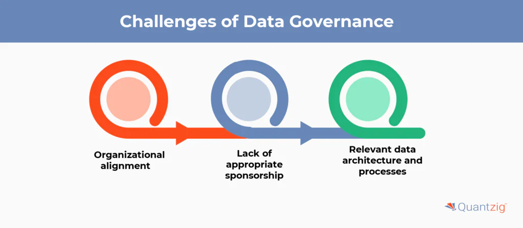 Challenges of Data Governance
