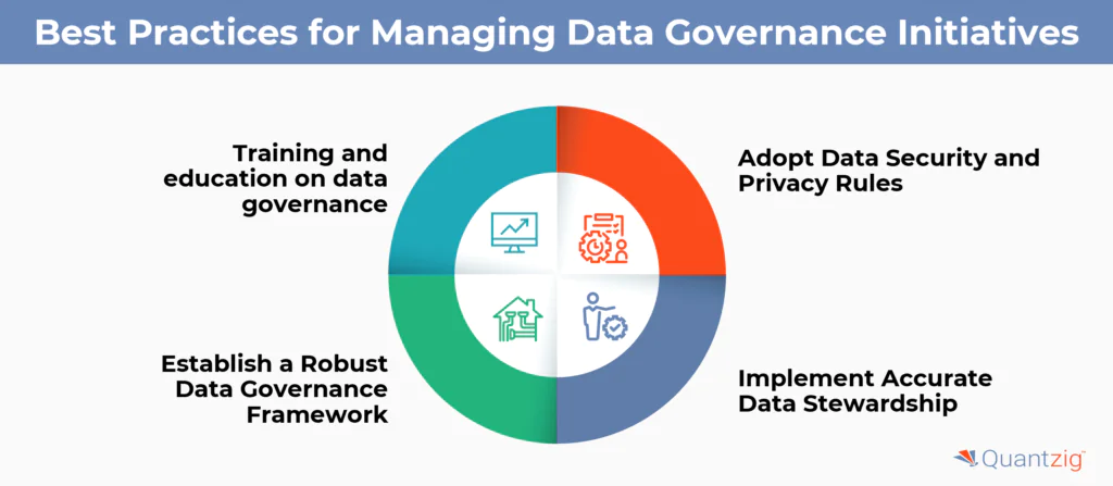 Best Practices for Managing Data Governance Initiatives
