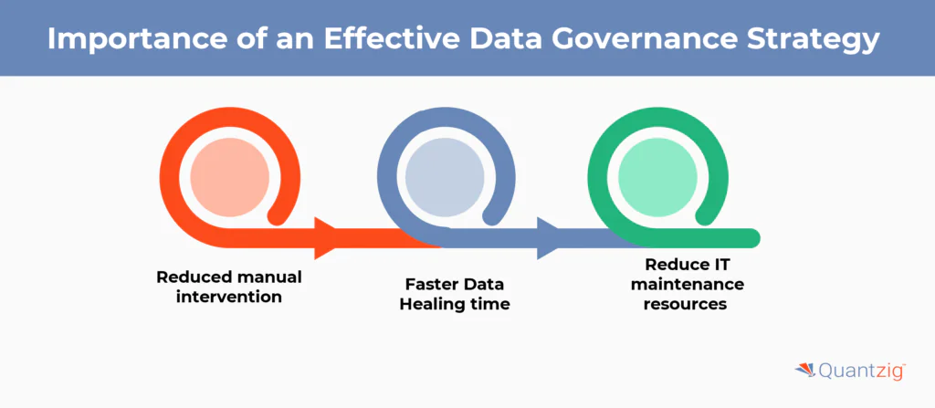 Importance of an Effective Data Governance Strategy