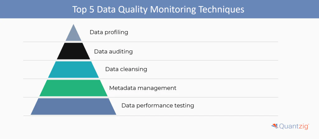 Top 5 Data Quality Monitoring Techniques 