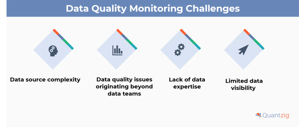 Data Quality Monitoring Challenges