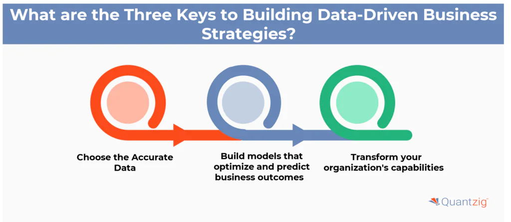 The Three Keys to Building Data-Driven Business Strategies