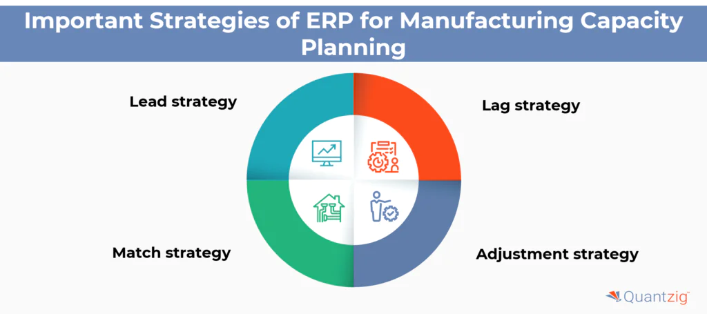 Important Strategies of ERP for Manufacturing Capacity Planning
