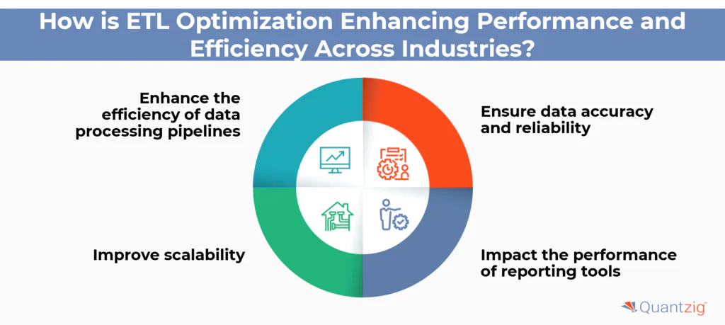 ETL Optimization to Enhance Performance and Efficiency Across Industries