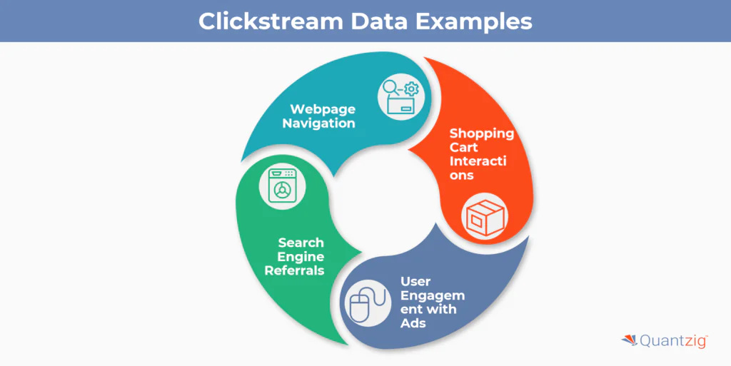 Clickstream Data Examples