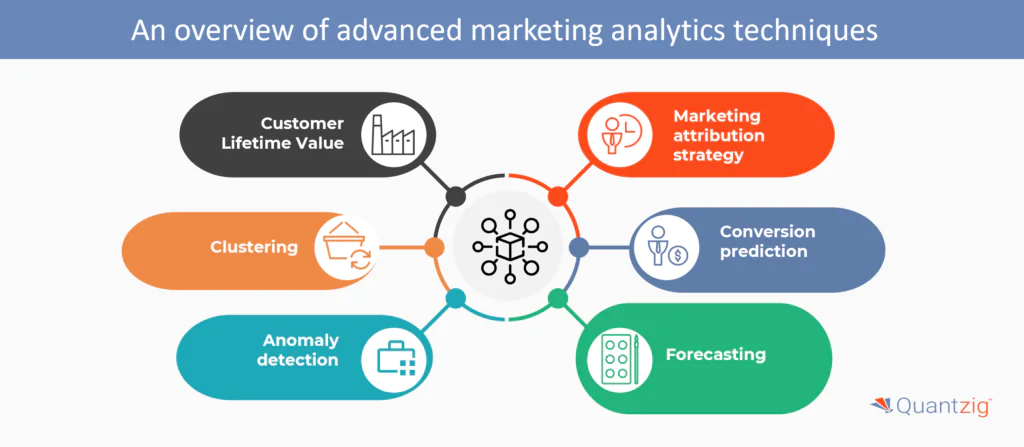 An overview of advanced marketing analytics techniques  