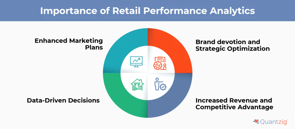 Importance of Retail Performance Analytics 