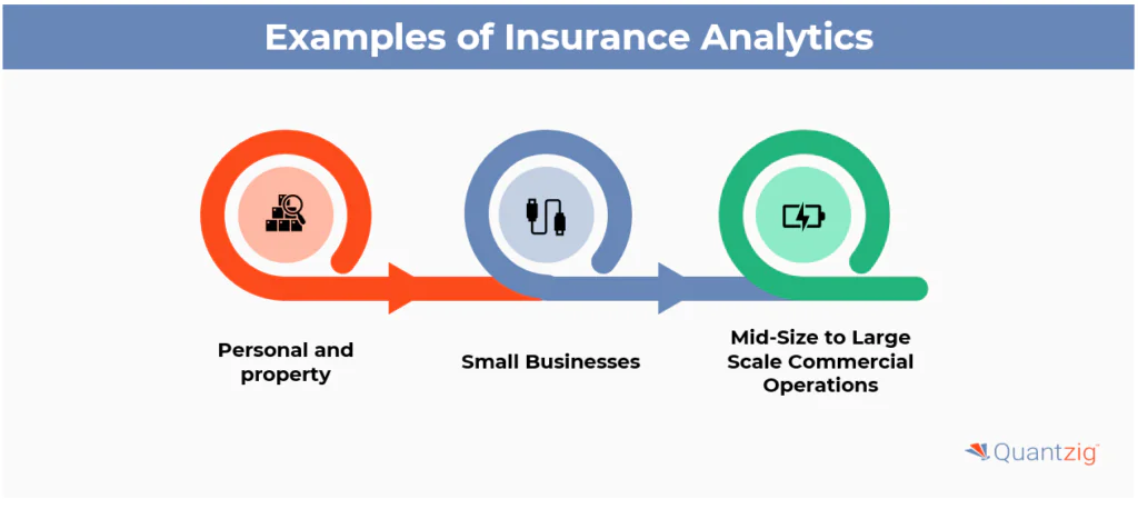 Insurance Analytics In Practice: Examples