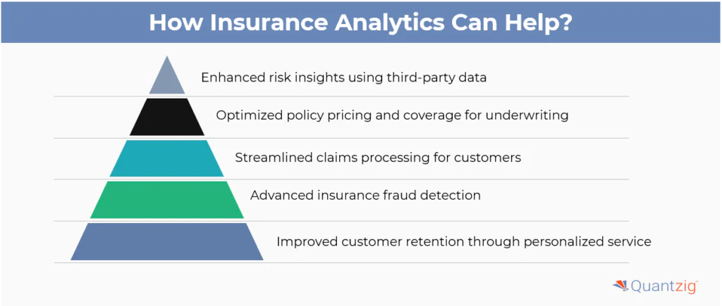 How Analytics Helps Insurers in tackling today's Challenges