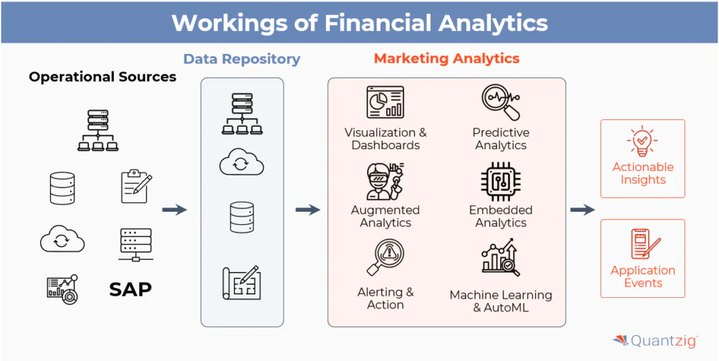 How Financial Analytics Works?