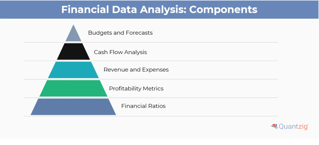 The Core Components of Finance Data Analysis