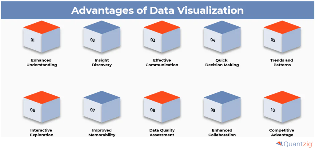 advantages of data visualization