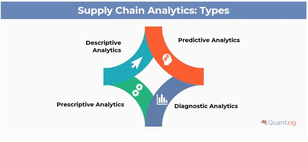 Types of Supply Chain Analysis