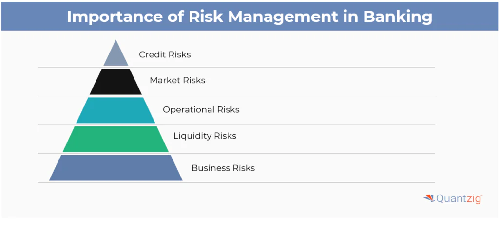 The Importance of Risk Management in Banking