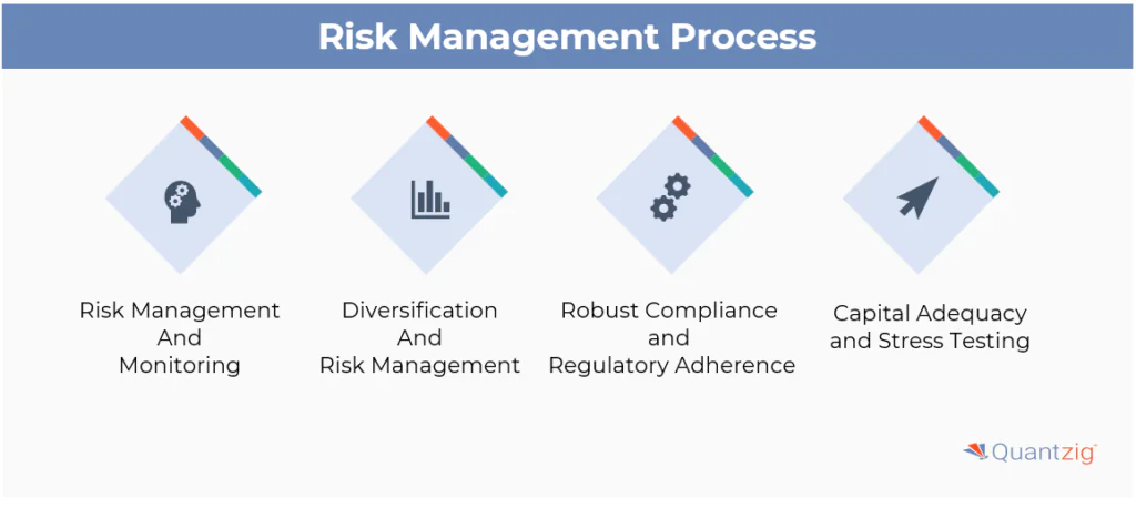 The Risk Management Process: How It Works in Banking?