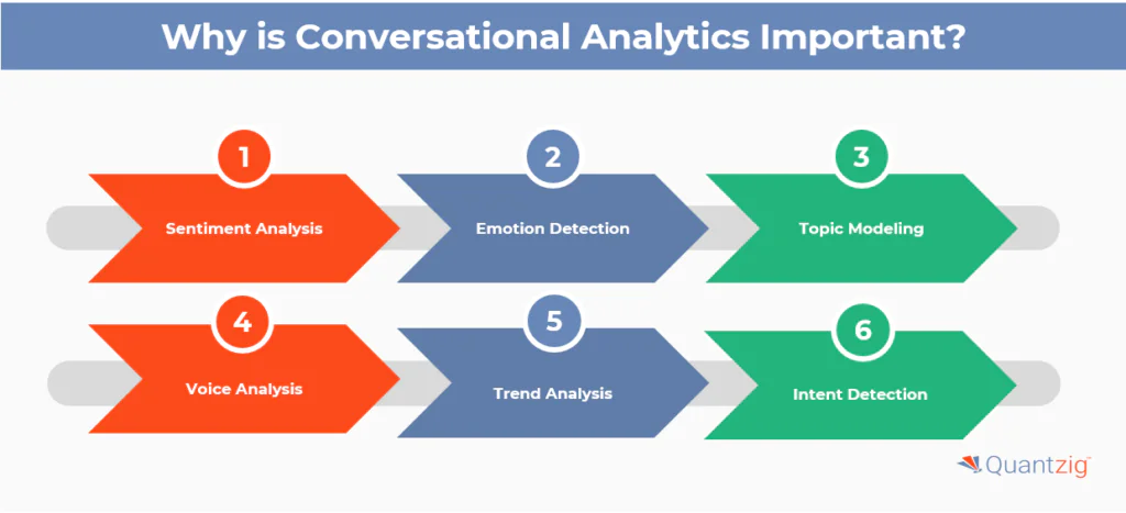 importance of conversational analytics