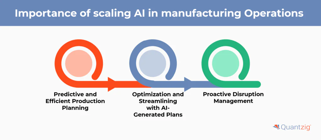 Importance of scaling AI in manufacturing Operations 